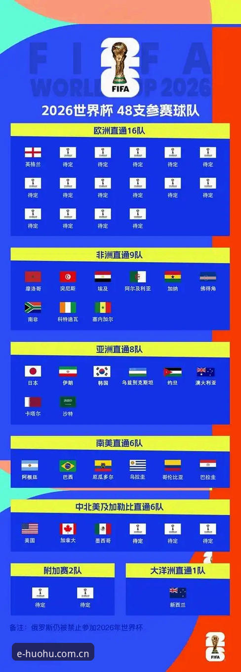 2026亚洲足球世界杯表现深度观察与积分追踪指南